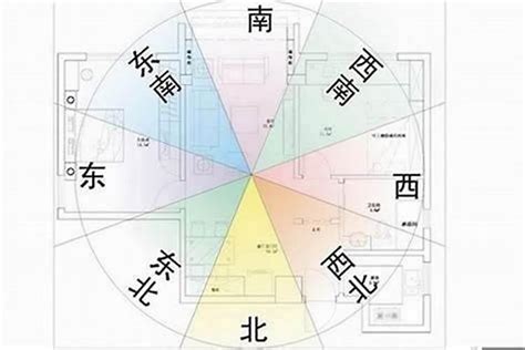 大门向东|大门朝东开是什么朝向？东方风水解析与注意事项